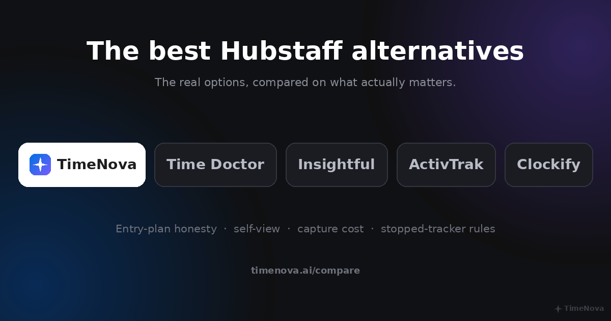The best Hubstaff alternatives, summarized