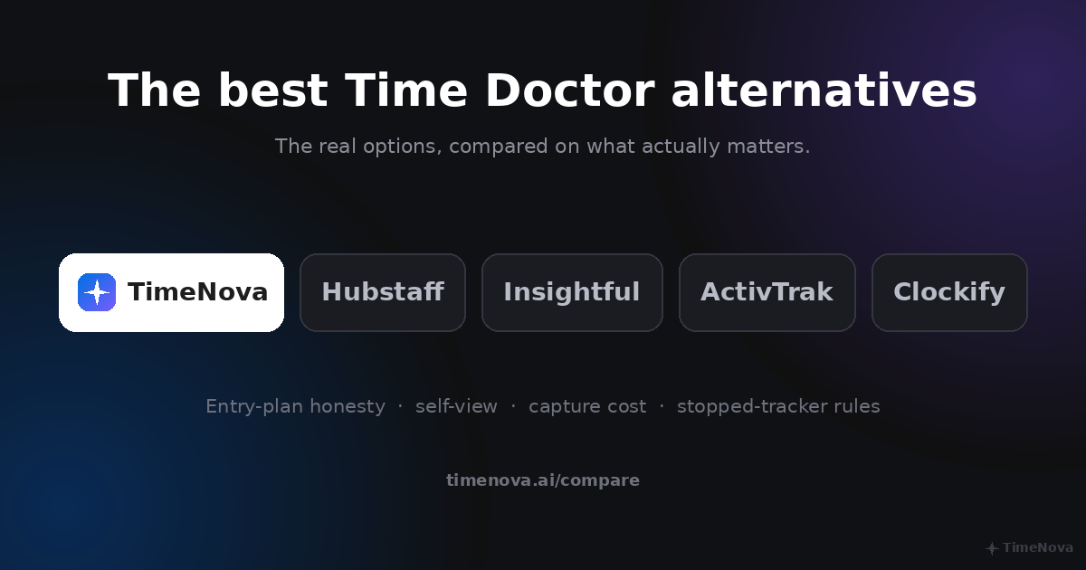 The best Time Doctor alternatives, summarized