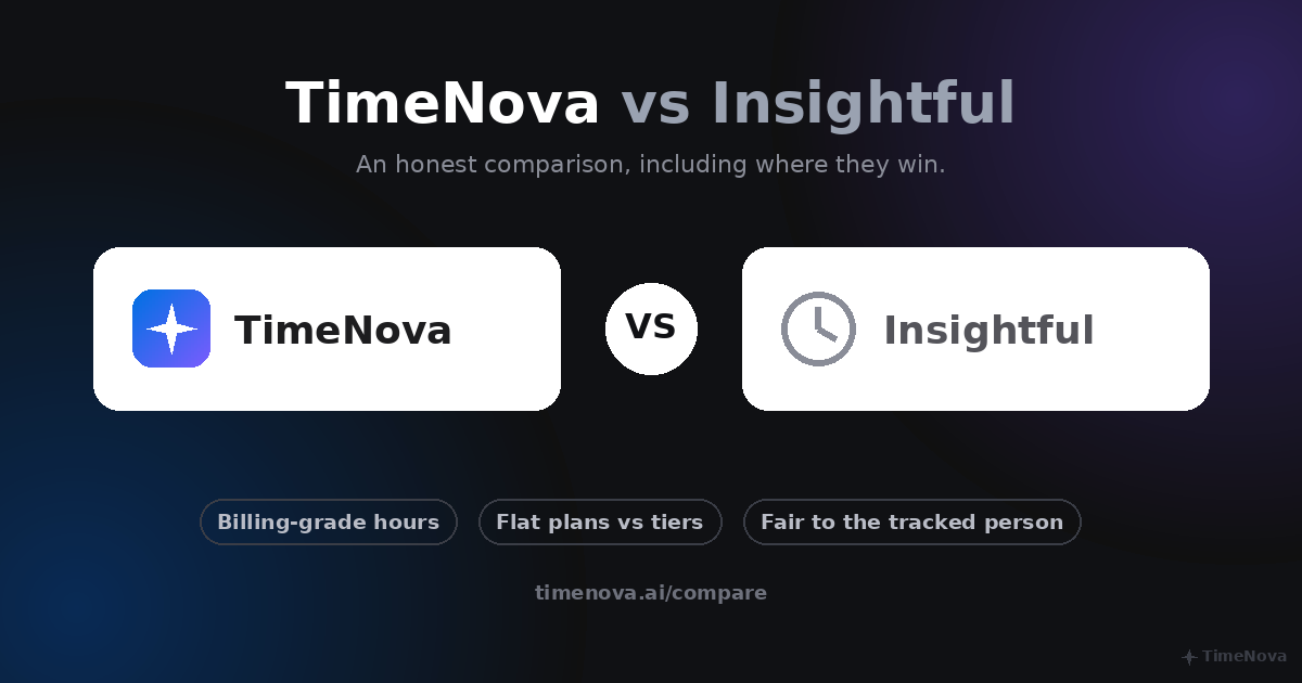 TimeNova vs Insightful comparison summary graphic