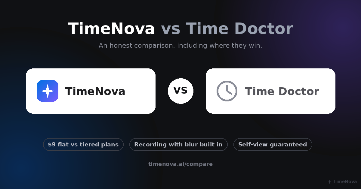 TimeNova vs Time Doctor comparison summary graphic